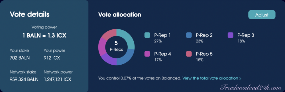 Tham gia quản trị Balanced