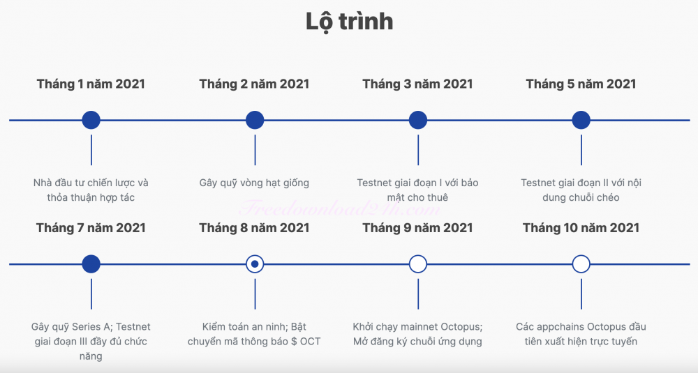 Lộ trình oct.network