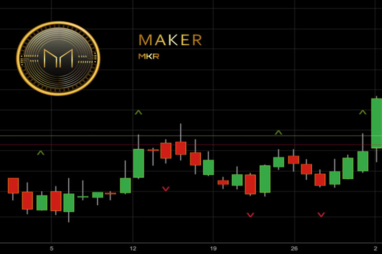 Maker coin có vai trò gì?