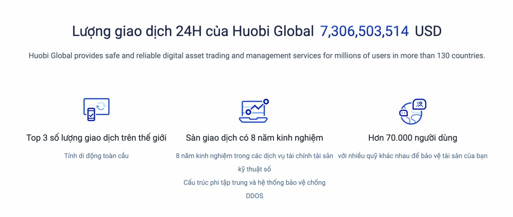 Khối lượng giao dịch 24h của Houbi Global