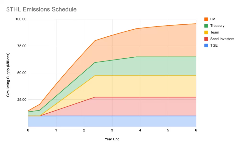 Supply Schedule