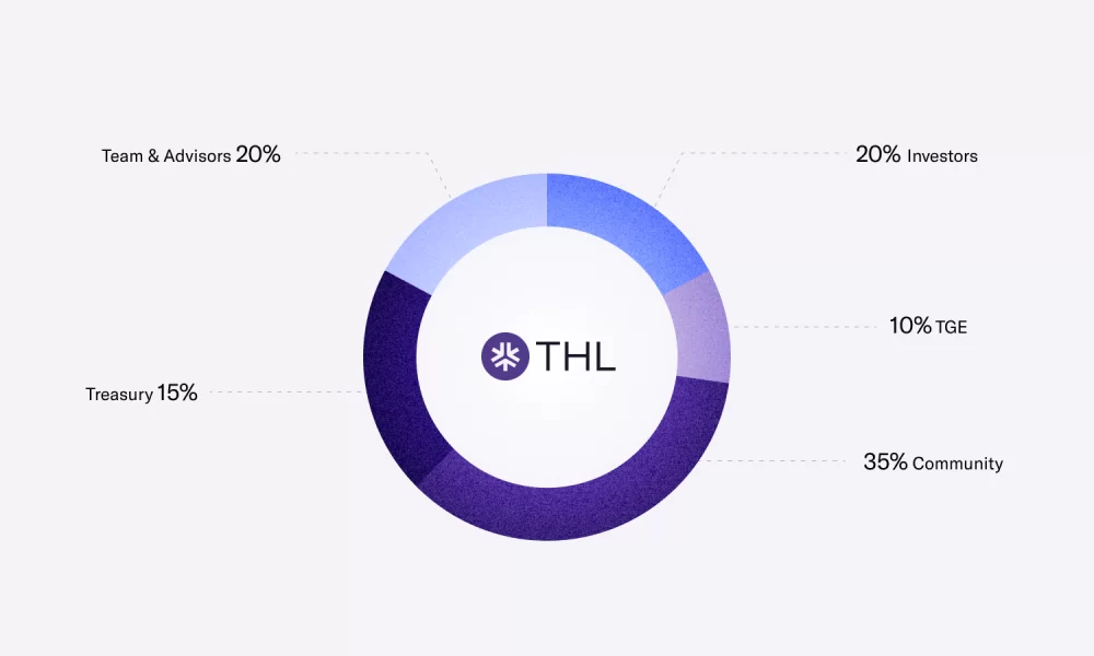 Phân phối THL token